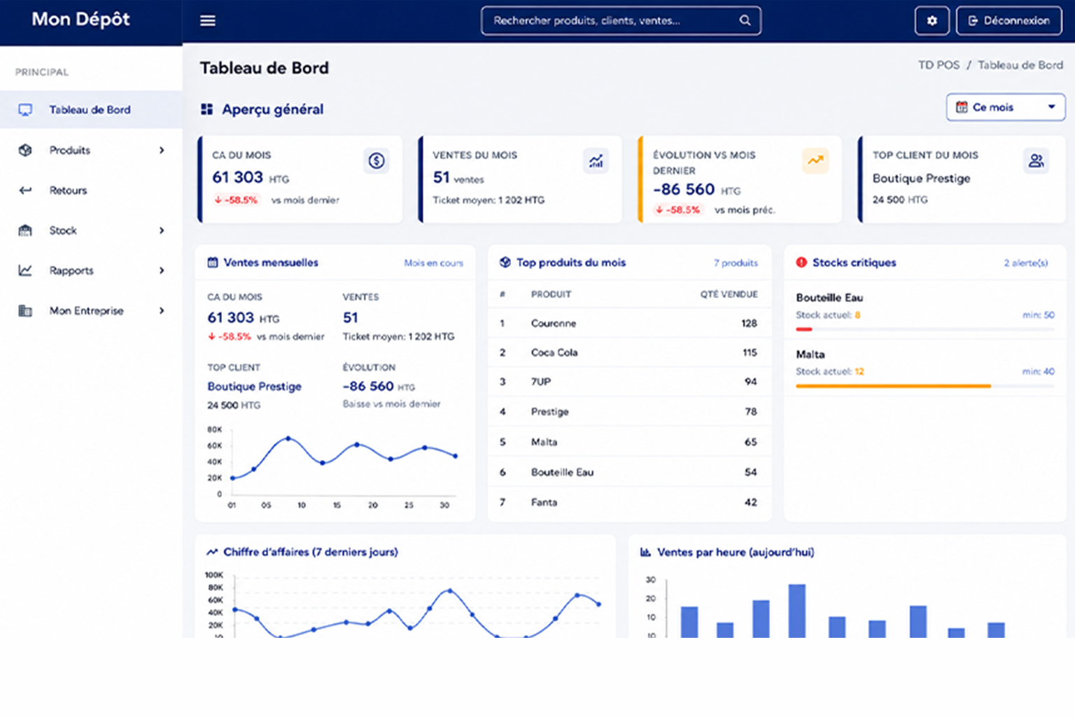 TDPOS – Dashboard Web